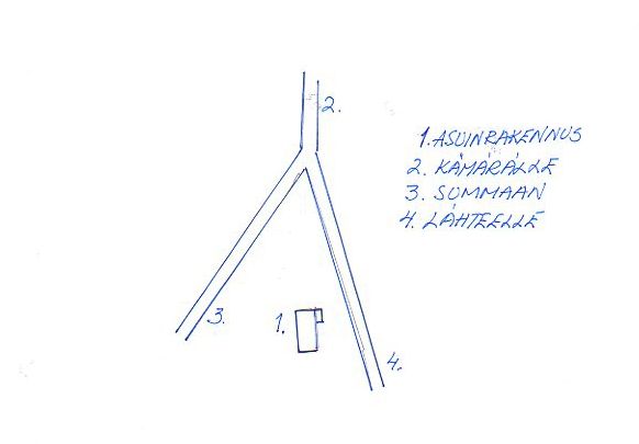 Pihapiirustus